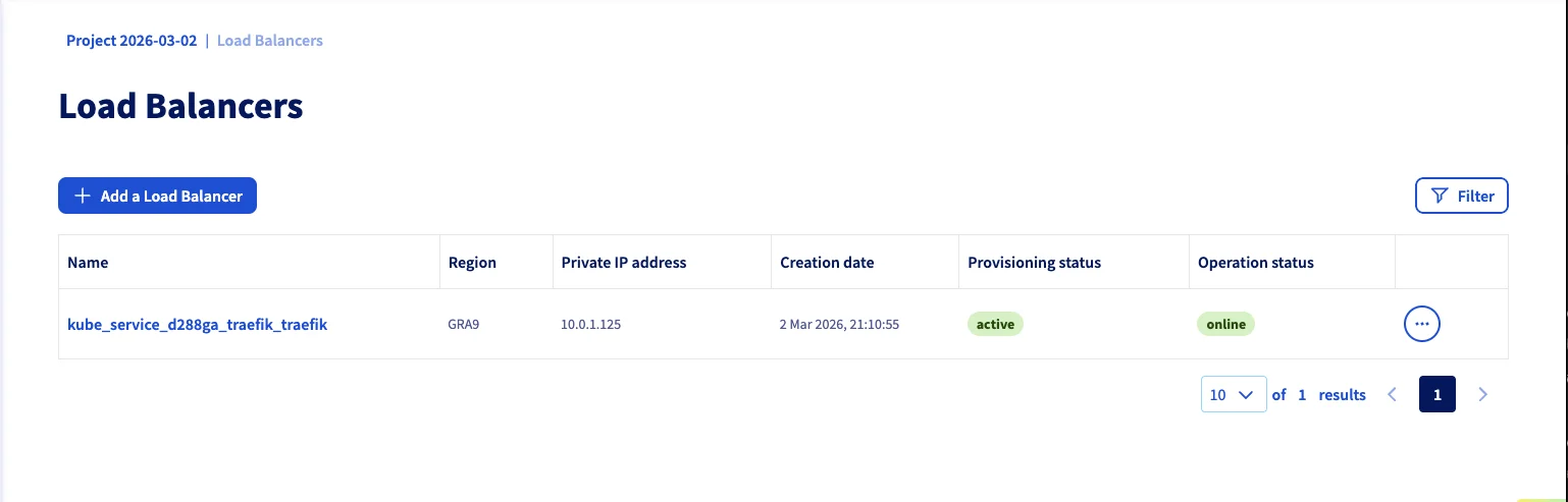 Load Balancer showing Traefik service active and online in GRA9